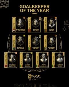 CAF Announces CAF Awards 2023 Nominees For Men’s Categories