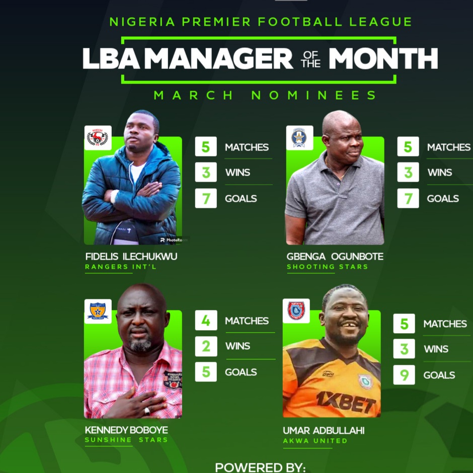 Nominees for NPFL Coach of the Month unveiled