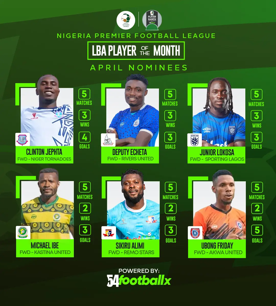 Six players nominated for NPFL monthly award